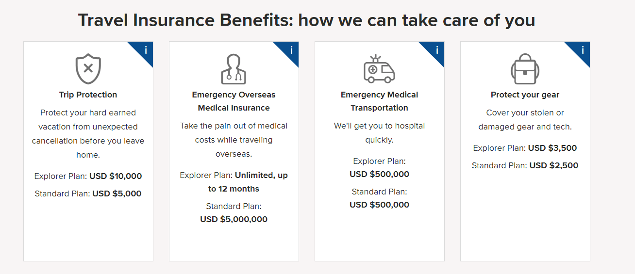 Travel Insurance - Is It Worth It? | 2 Reliable One To Buy