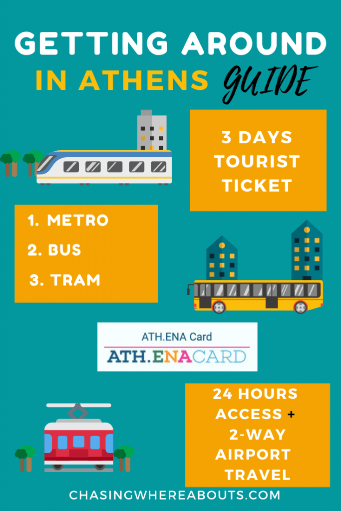 Athens Public Transport