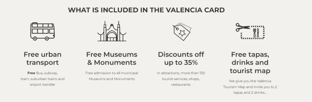 Valencia Pass Review | Valencia Tourist Card Review 1
